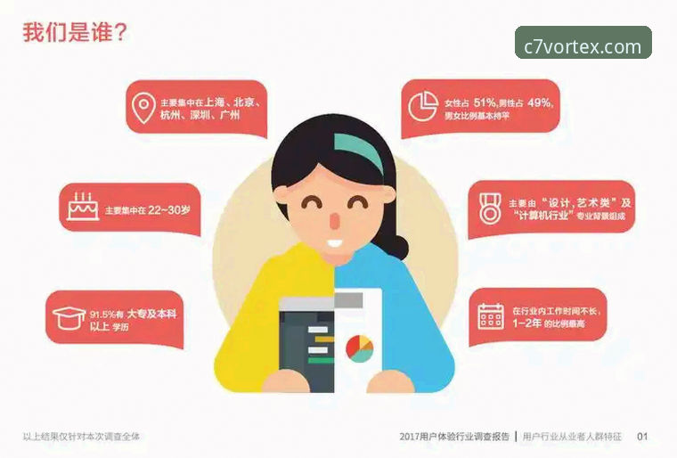 C7E是否正规安装教程深度评测：从v2.0.5版本看行业合规与用户体验
