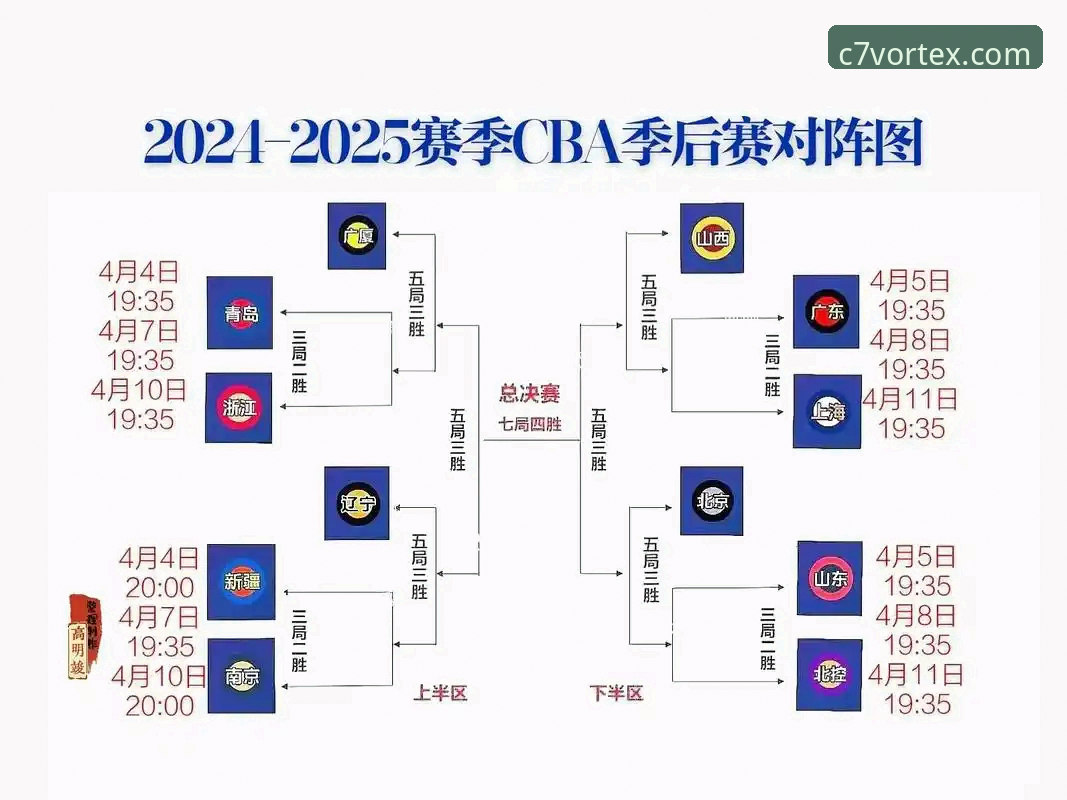 CBA季后赛关键战复盘：山西2-0横扫青岛的实战策略与C7E科技娱乐观赛指南